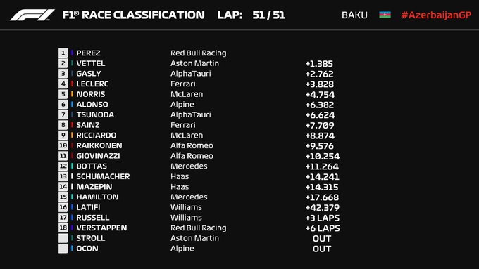 Resultats Du Grand Prix D Azerbaidjan F1 News